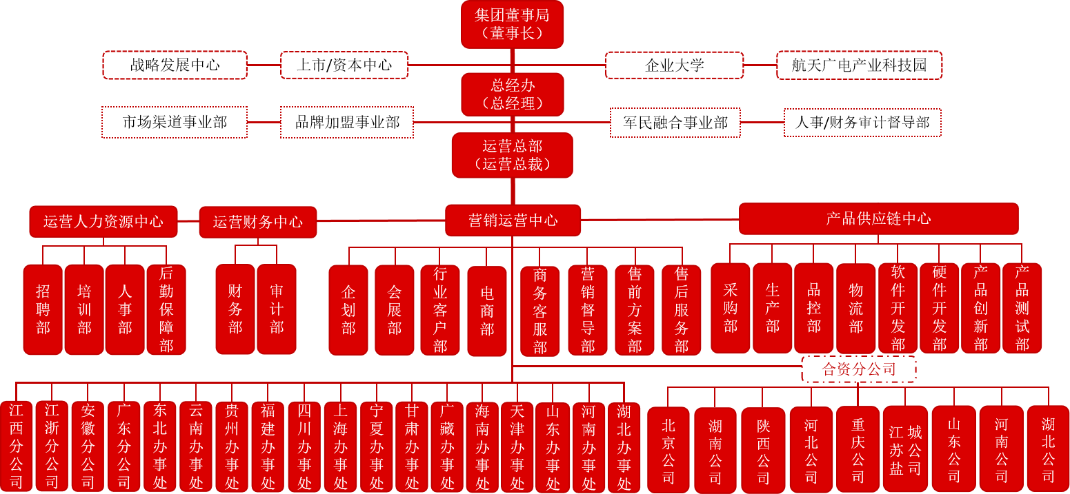 1686123778187035.png 图片2.png